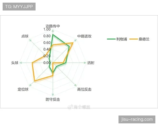 二次进攻与反击效率对比 狼队利物浦展现不同战术哲学